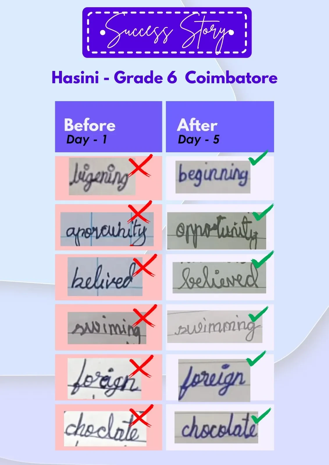 Student Improvement Results - Before & After Comparison